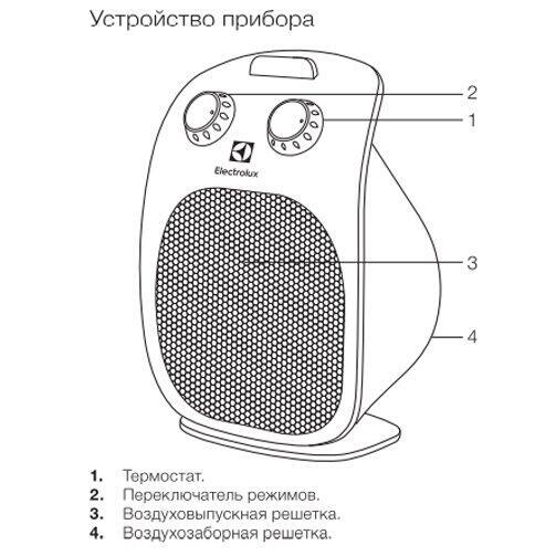 Бытовой тепловентилятор Electrolux EFH/C-5125 PRIME