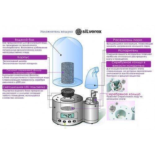 Ультразвуковой увлажнитель воздуха Maxion Silverex Agcare