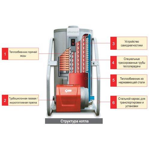 Дизельный котел > 200 кВт Kiturami KSO-300 (349 кВт)