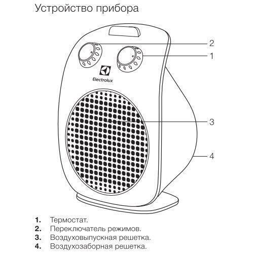 Бытовой тепловентилятор Electrolux EFH/S-1125 PRIME