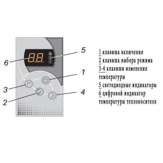 Электрический котел Эван Warmos-IV-9,45