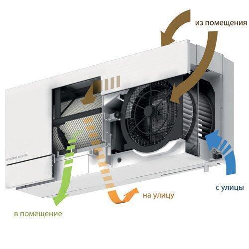 Бытовая приточно-вытяжная вентиляционная установка Mitsubishi Electric VL-100EU5-E