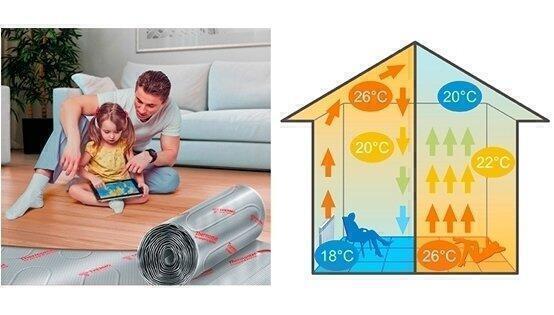 Нагревательный мат Thermo TVK-130 LP 8 м.кв