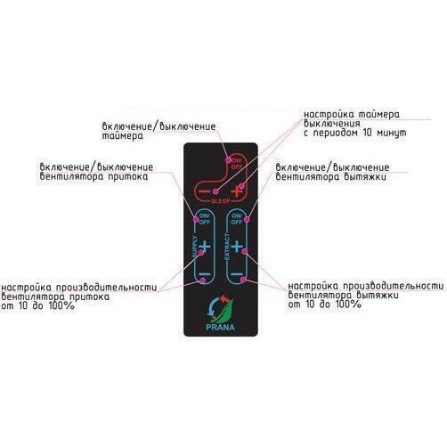 Проветриватель PRANA - 200C