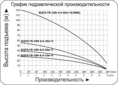 Сплит-системы Electrolux