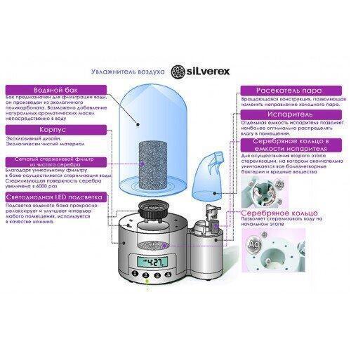Ультразвуковой увлажнитель воздуха Maxion SILVEREX Agcare (Черный)