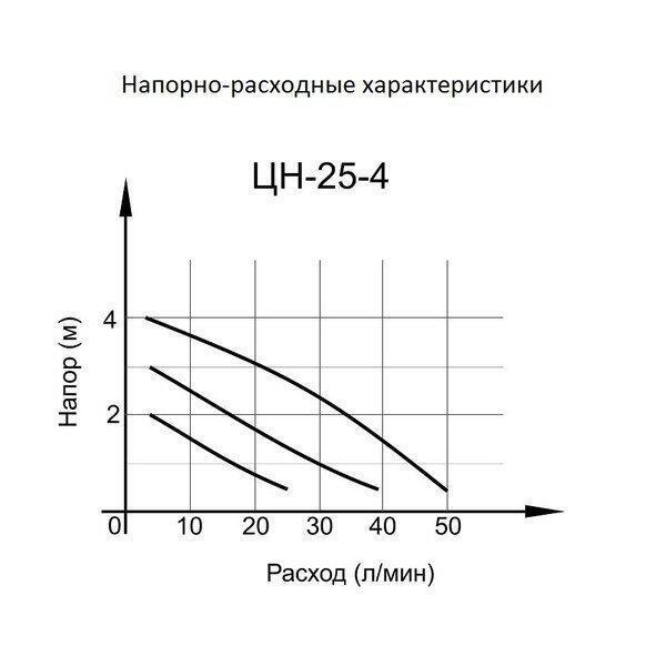 Насос ГВС Вихрь ЦН-25-4