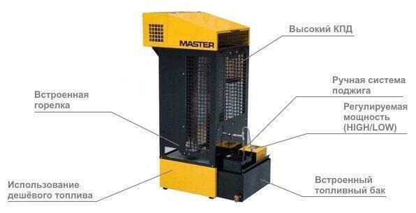 Дизельный теплогенератор Master WA 33 С