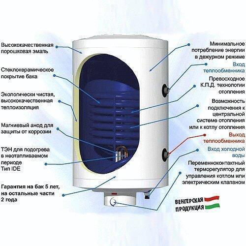 Бойлер косвенного нагрева Roda Kessel ILW 75 W