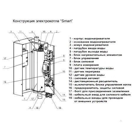 Электрический котел Zota 24 Smart