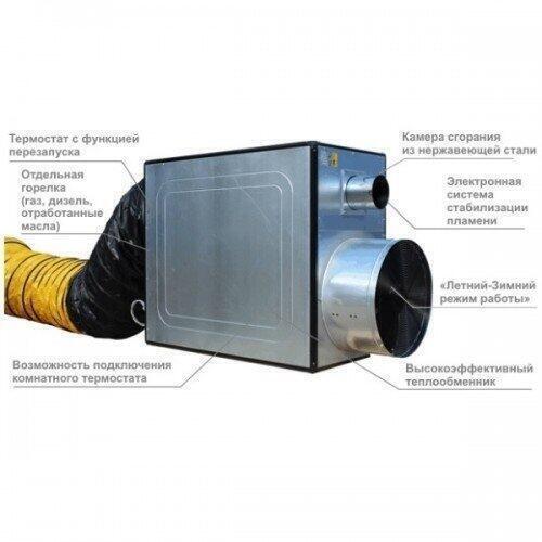 Газовый теплогенератор Master GREEN 690 SG газ