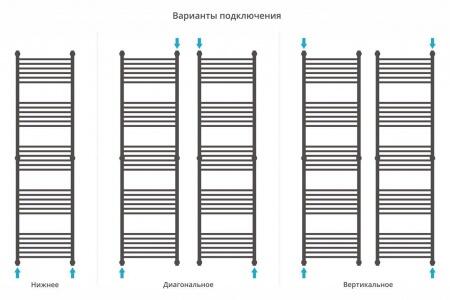 Водяной полотенцесушитель лесенка Сунержа Богема+ 1900x500