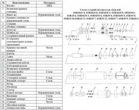 Насос погруж. скважинный Vodotok БЦПЭ-Н-100-0.5-170м