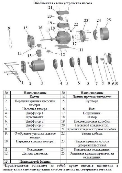 Насос многоступенчатый горизонтальный LEO EMHm 3-5SE