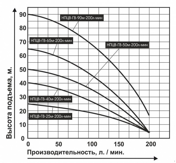 Сплит-системы Electrolux