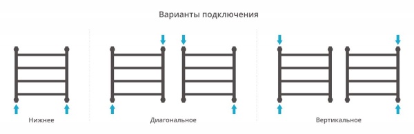 Водяной полотенцесушитель лесенка Сунержа Галант+ 500х500