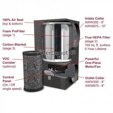 Очиститель воздуха со сменными фильтрами Amaircare Airwash Whisper 675