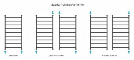Водяной полотенцесушитель лесенка Сунержа Галант+ 1200х600