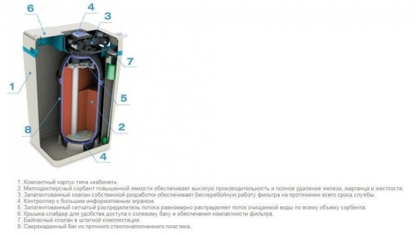 Фильтр для очистки воды в коттеджах Аквафор WaterBoss A1000