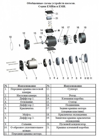 Насос поверхн. многоступенчатый LEO EMH 4-7