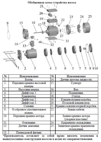 Насос многоступенчатый горизонтальный LEO EMHm 3-3SE