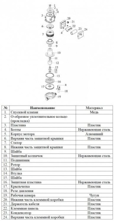 Циркуляционный насос Vodotok XRS 32/4-180