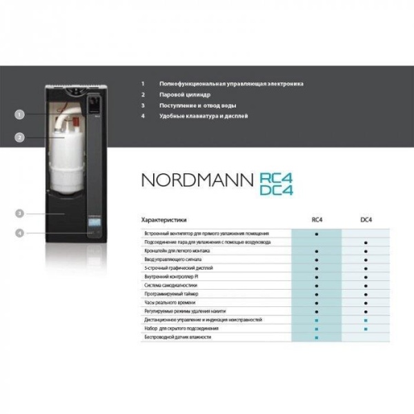 Увлажнитель с погружными электродами Nordmann RC4 WDH