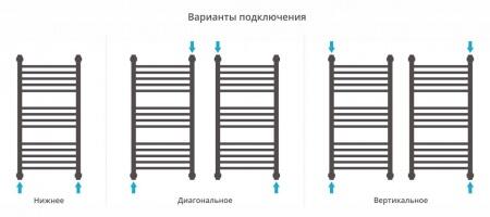 Водяной полотенцесушитель лесенка Сунержа Богема+ 800x400