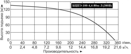 Насос погруж. скважинный Vodotok БЦПЭ-100-4.4 -80м-ЛЧ