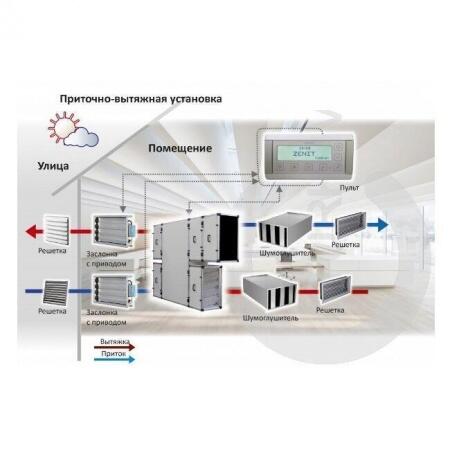Приточно-вытяжная установка с рекуперацией тепла и влаги Turkov CrioVent 6000 S