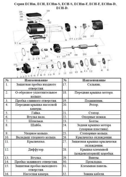 Насос поверхн. многоступенчатый LEO  ECHm 4-40-D