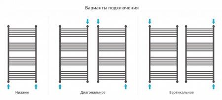 Водяной полотенцесушитель лесенка Сунержа Богема с полкой+ 1200х600