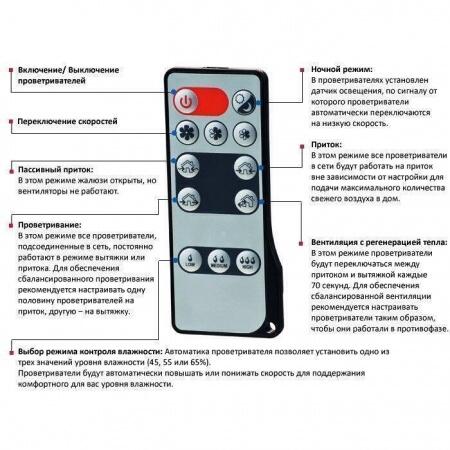 Проветриватель Vents TwinFresh Comfo RA1-50