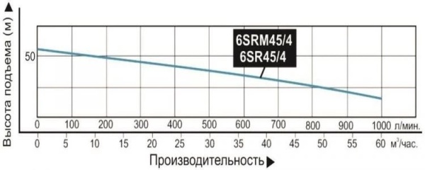 Сплит-системы Electrolux