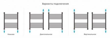 Водяной полотенцесушитель лесенка Сунержа Богема+ 600x500
