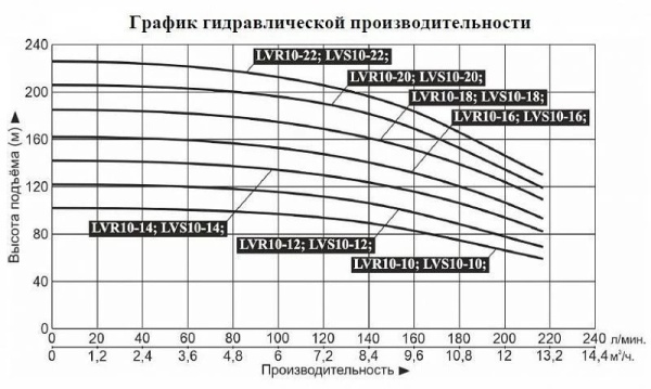 Насос верт. многоступ. LEO LVS 10-20