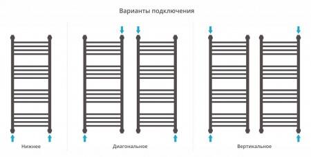 Водяной полотенцесушитель лесенка Сунержа Богема+ 1000x400