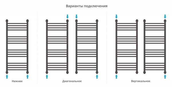 Водяной полотенцесушитель лесенка Сунержа Богема+ 1000x400