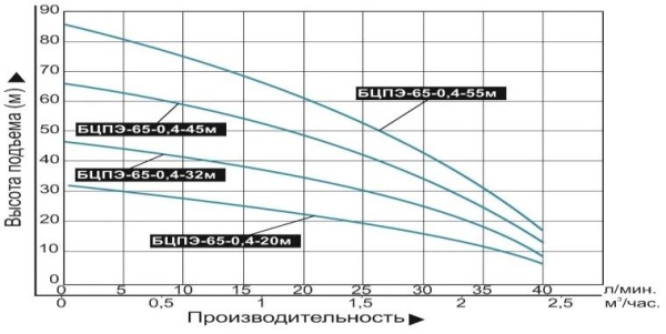 Сплит-системы Electrolux