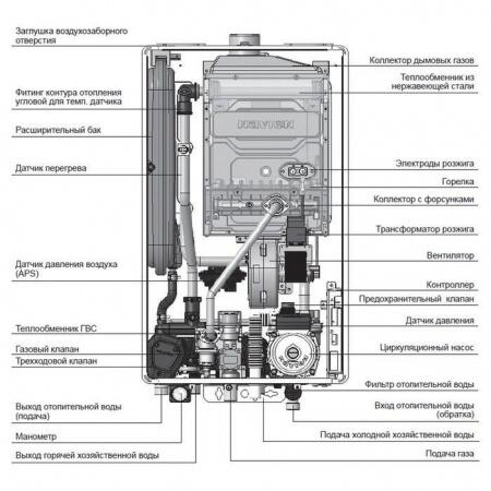 Настенный газовый котел Navien PRIME COAXIAL - 35k