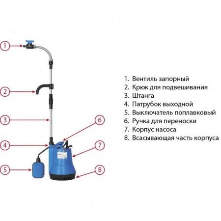 Дренажный насос Jemix GPTANK-350 для бочек 200л