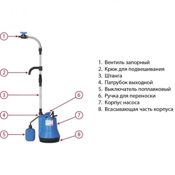 Дренажный насос Jemix GPTANK-350 для бочек 200л