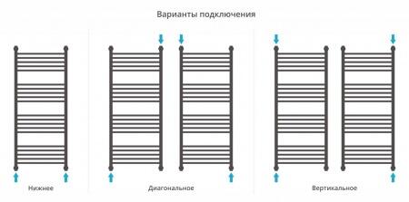 Водяной полотенцесушитель лесенка Сунержа Богема+ 1200x500