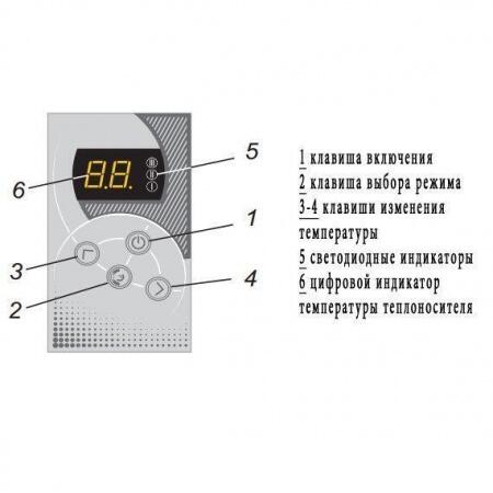 Электрический котел Эван Warmos-IV-21