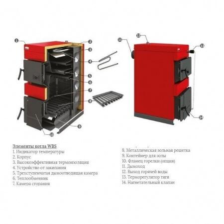 Твердотопливный котел Ecosystem BW80 Power