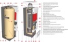 Комбинированный котел 60 кВт ACV HeatMaster 60 N V15