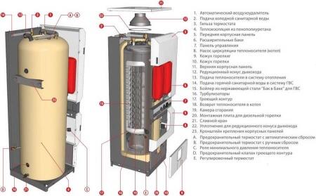 Комбинированный котел 60 кВт ACV HeatMaster 60 N V15