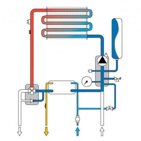 Настенный газовый котел Ferroli DIVABEL 13
