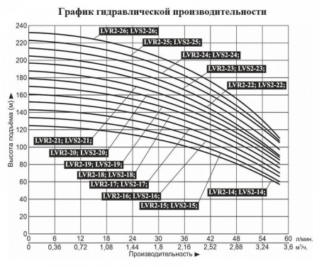 Насос верт. многоступ. LEO LVR 2-26