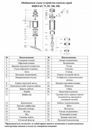 Насос погруж. скважинный Vodotok БЦПЭ-75-1.7-13м-Ч